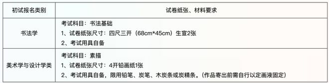 招生初试 (网络远程考试)考生须知米乐m6中国美术学院2025年本科(图4)