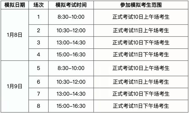 招生初试 (网络远程考试)考生须知米乐m6中国美术学院2025年本科(图3)