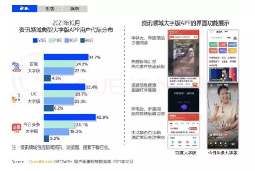 老龄用户画像及触网行为分析泛娱乐场景下的银发经济：(图6)