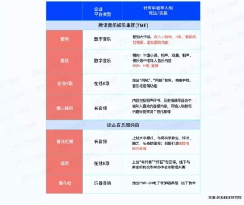 老龄用户画像及触网行为分析泛娱乐场景下的银发经济：(图2)
