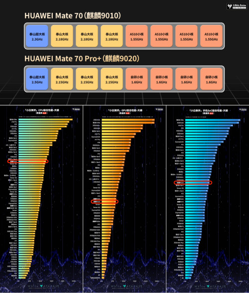 研芯片“玄戒”性能会超过华为麒麟芯片吗？小米下个月可能会再来个大的：传说很久的自(图6)