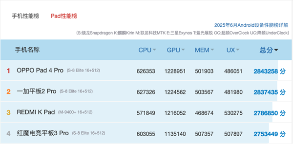 荐指南：屏幕真的很重要2026年性能小平板推