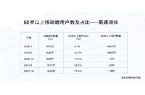 老龄用户画像及触网行为分析泛娱乐场景下的